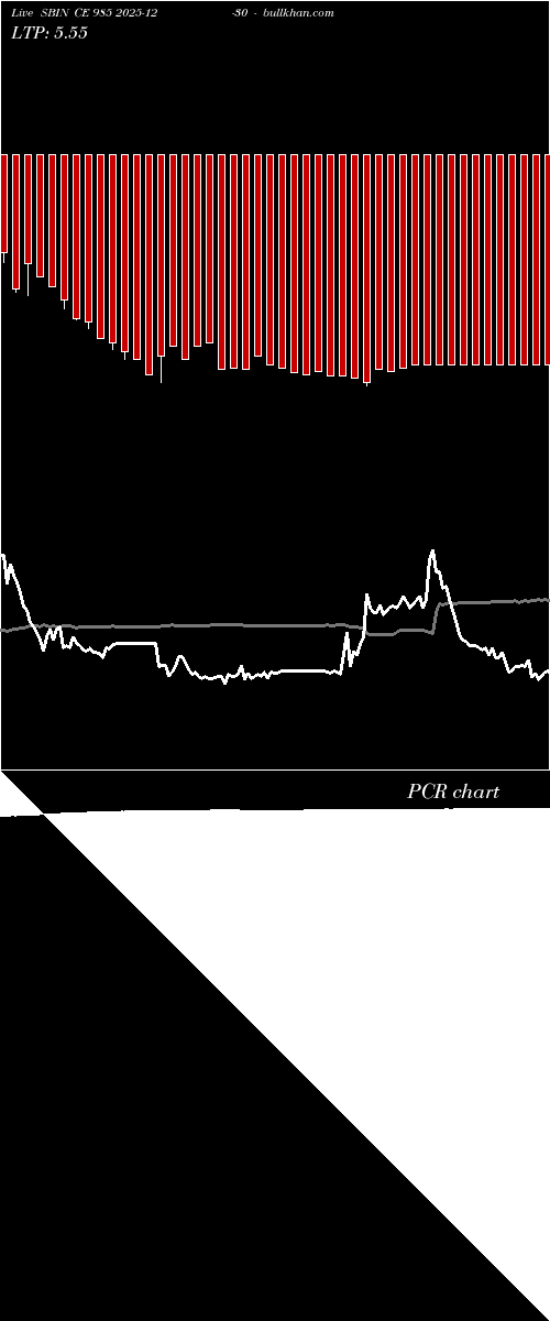  option chart SBIN CE 985 2025-12-30 