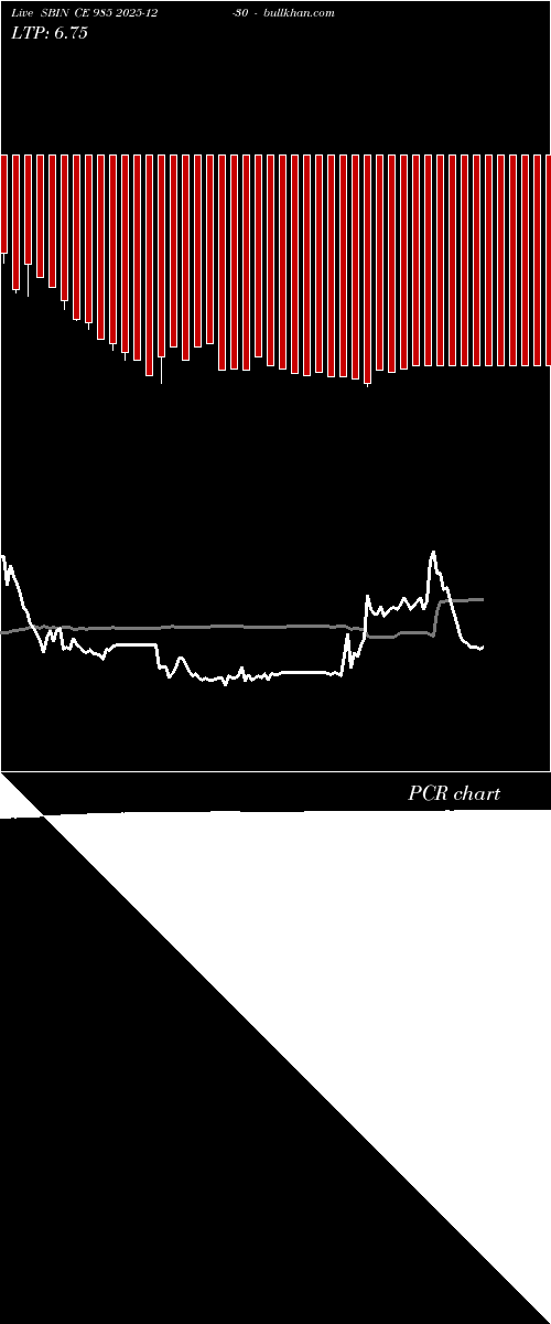  option chart SBIN CE 985 2025-12-30 