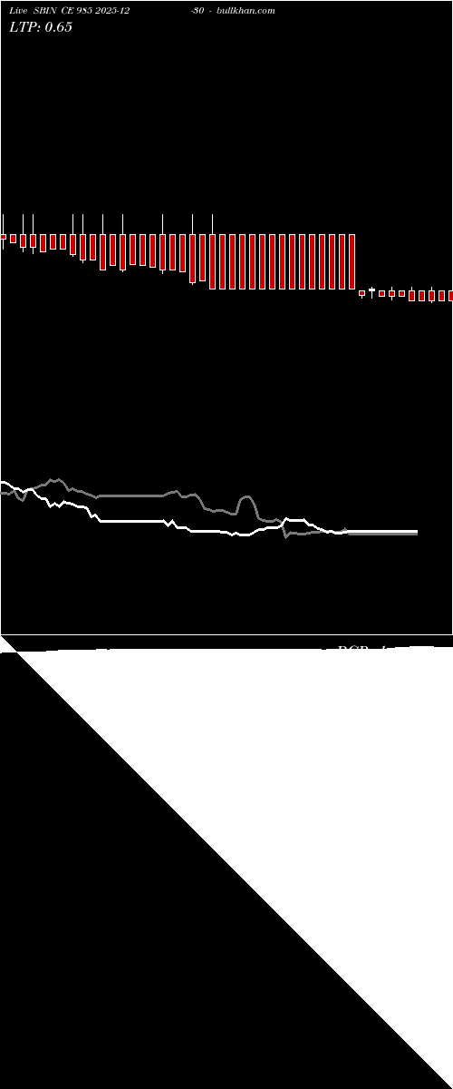  option chart SBIN CE 985 2025-12-30 