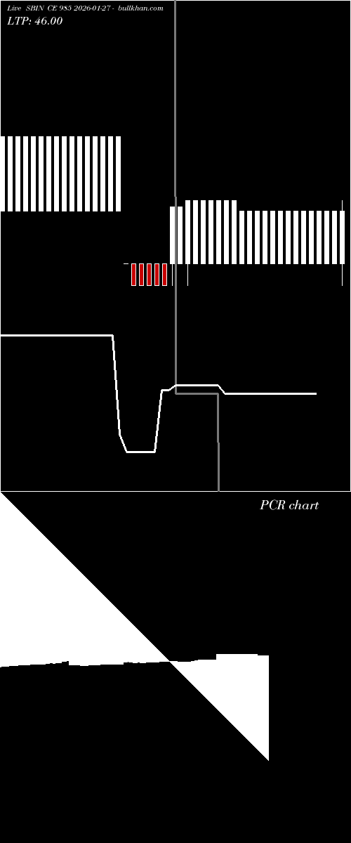  option chart SBIN CE 985 2026-01-27 