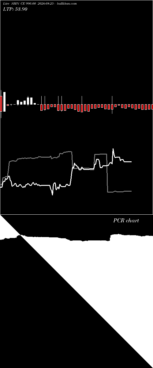  option chart SBIN CE 990.00 2026-08-25 