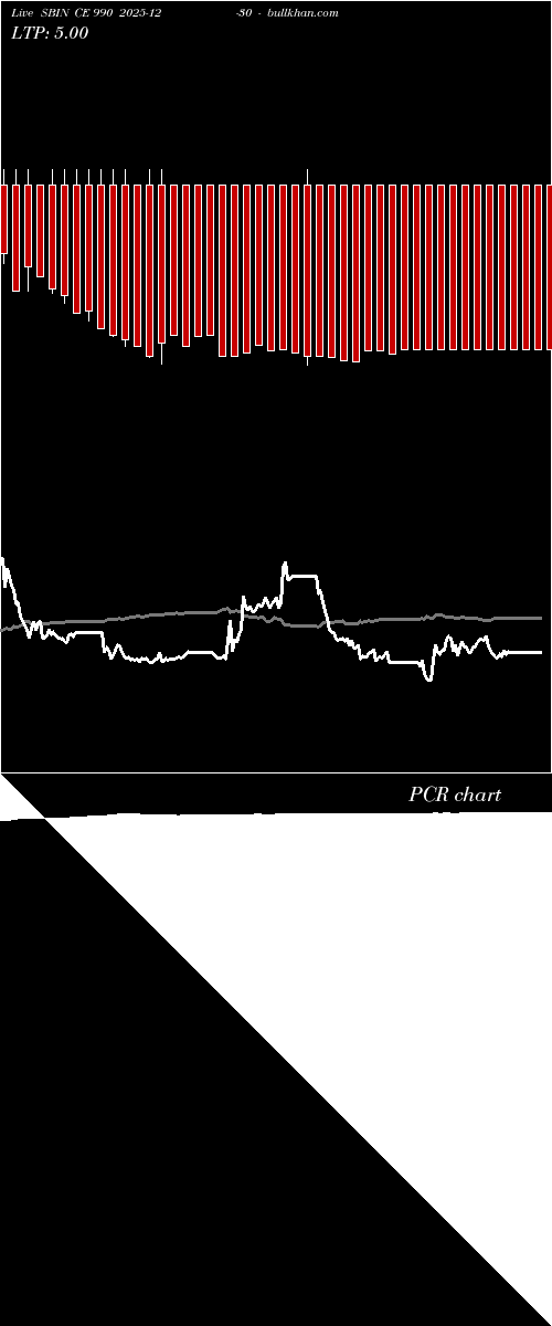 option chart SBIN CE 990 2025-12-30 