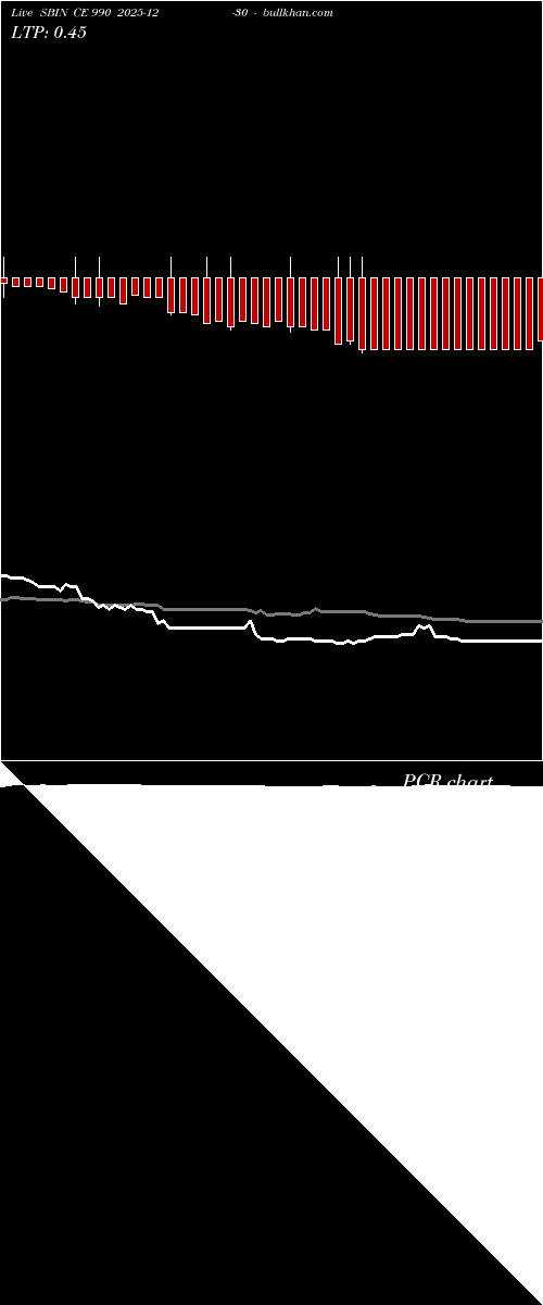  option chart SBIN CE 990 2025-12-30 