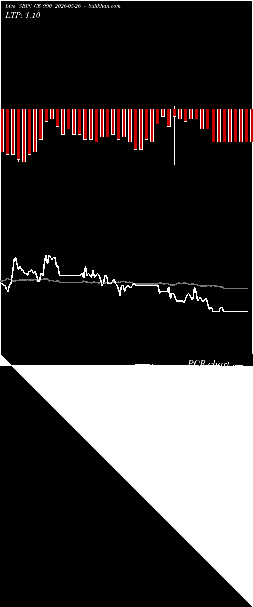  option chart SBIN CE 990 2026-05-26 