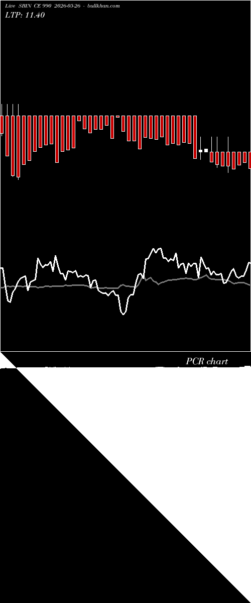 option chart SBIN CE 990 2026-05-26 