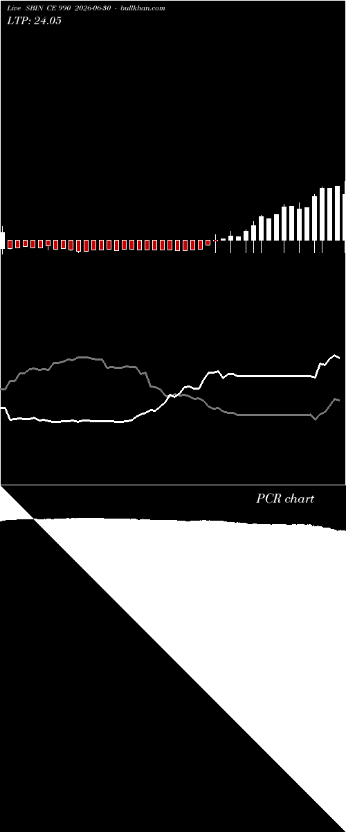  option chart SBIN CE 990 2026-06-30 