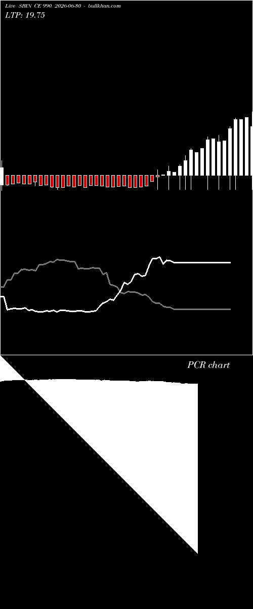  option chart SBIN CE 990 2026-06-30 