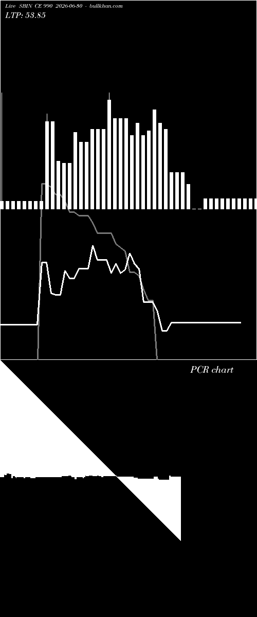  option chart SBIN CE 990 2026-06-30 