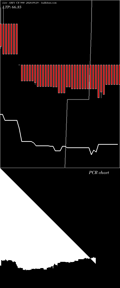  option chart SBIN CE 990 2026-09-29 