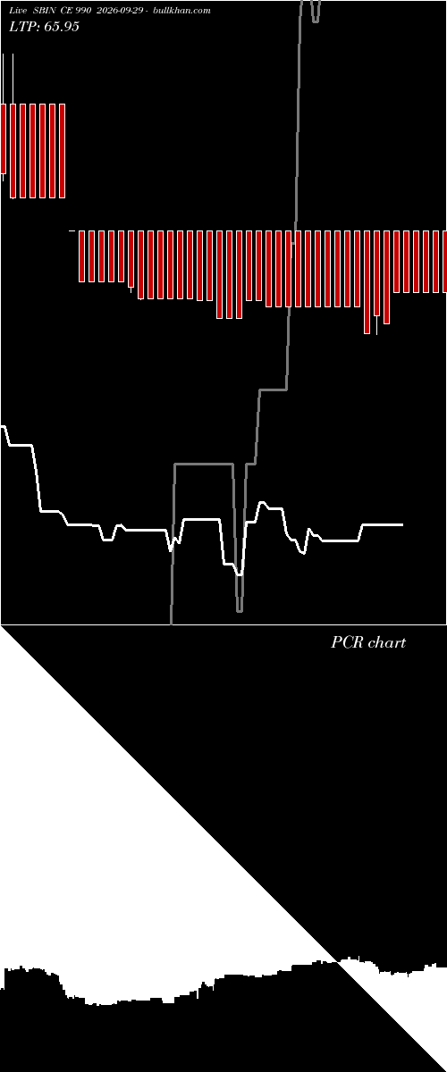  option chart SBIN CE 990 2026-09-29 