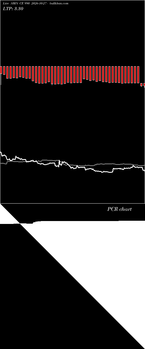  option chart SBIN CE 990 2026-10-27 