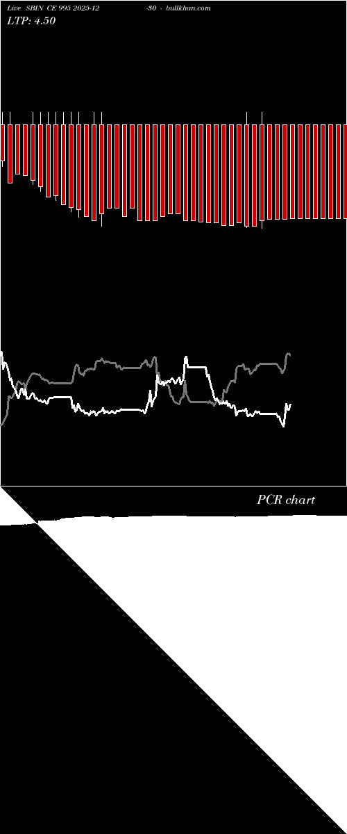  option chart SBIN CE 995 2025-12-30 