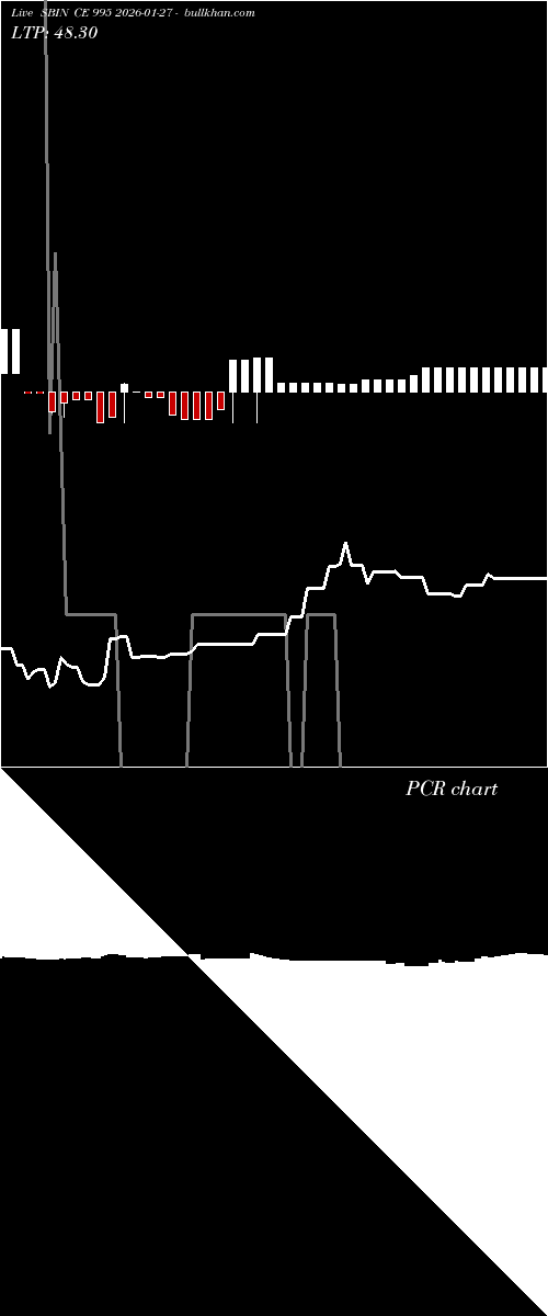  option chart SBIN CE 995 2026-01-27 