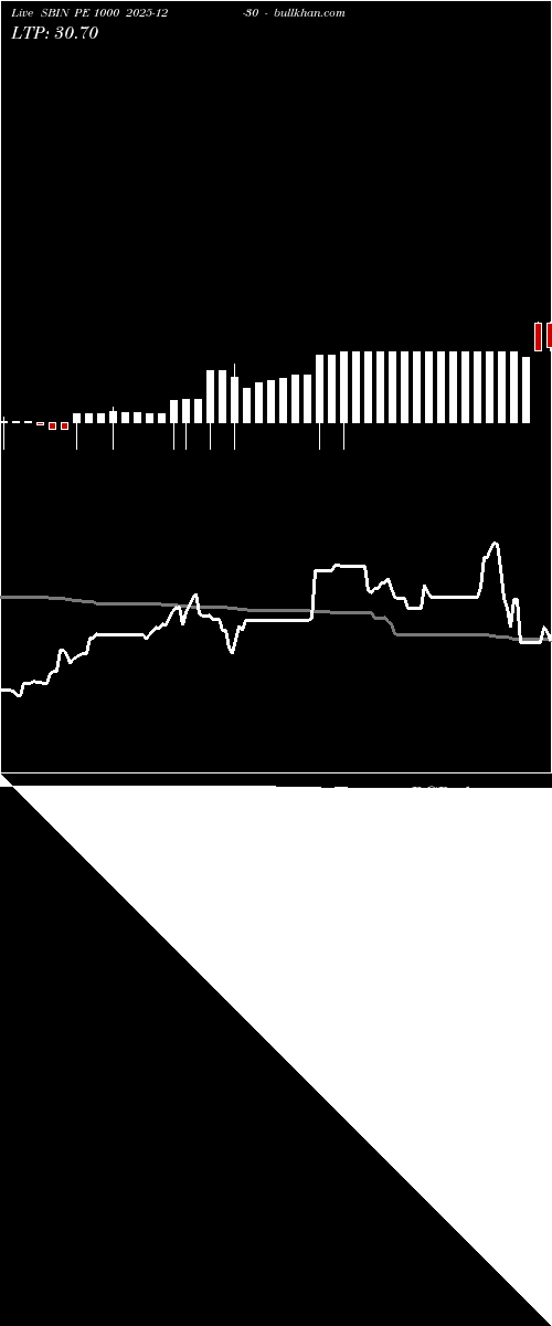  option chart SBIN PE 1000 2025-12-30 