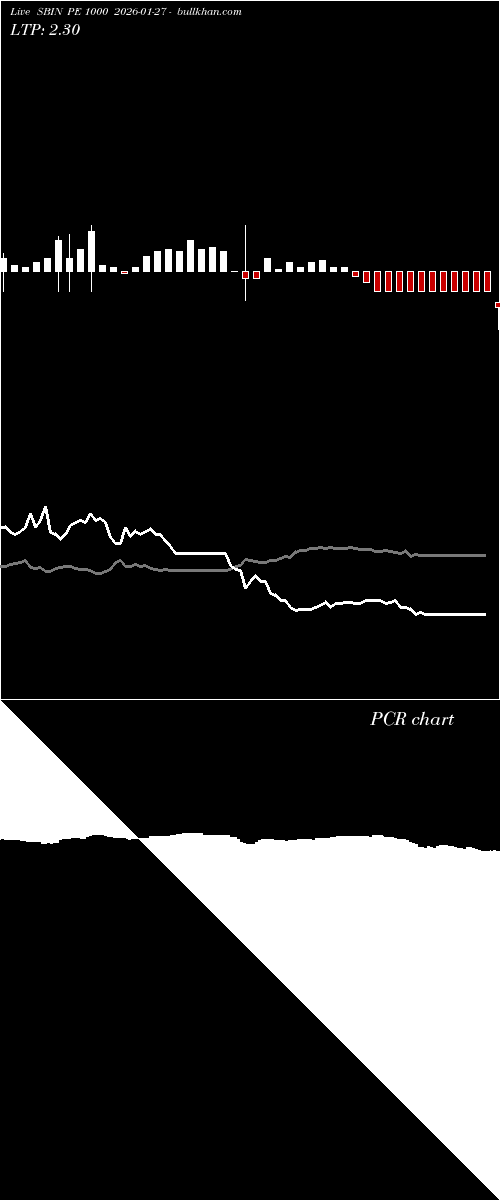  option chart SBIN PE 1000 2026-01-27 