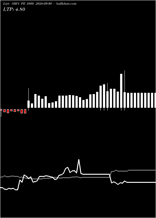  option chart SBIN PE 1000 2026-03-30 