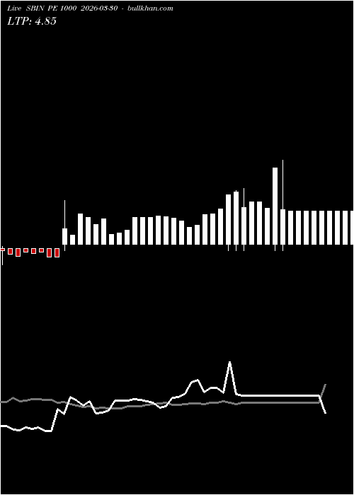  option chart SBIN PE 1000 2026-03-30 