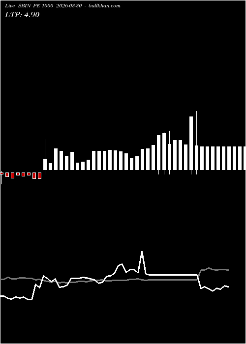  option chart SBIN PE 1000 2026-03-30 