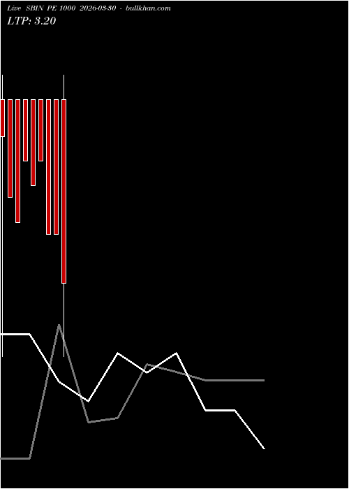  option chart SBIN PE 1000 2026-03-30 