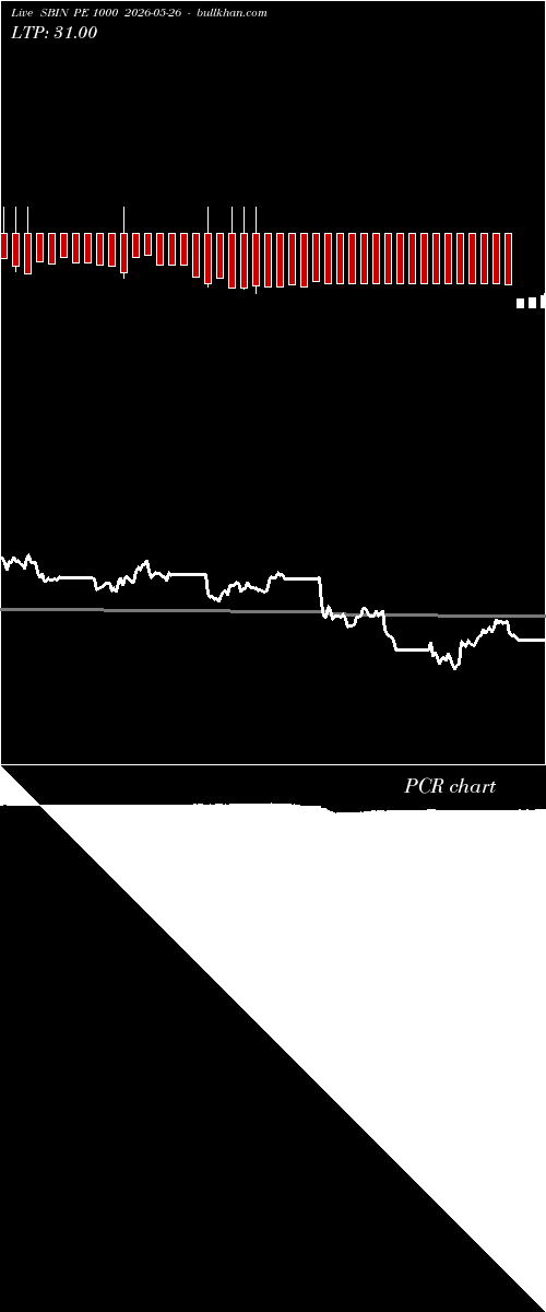  option chart SBIN PE 1000 2026-05-26 