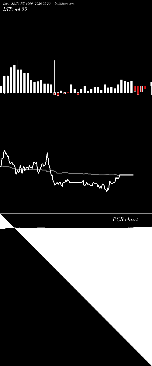  option chart SBIN PE 1000 2026-05-26 