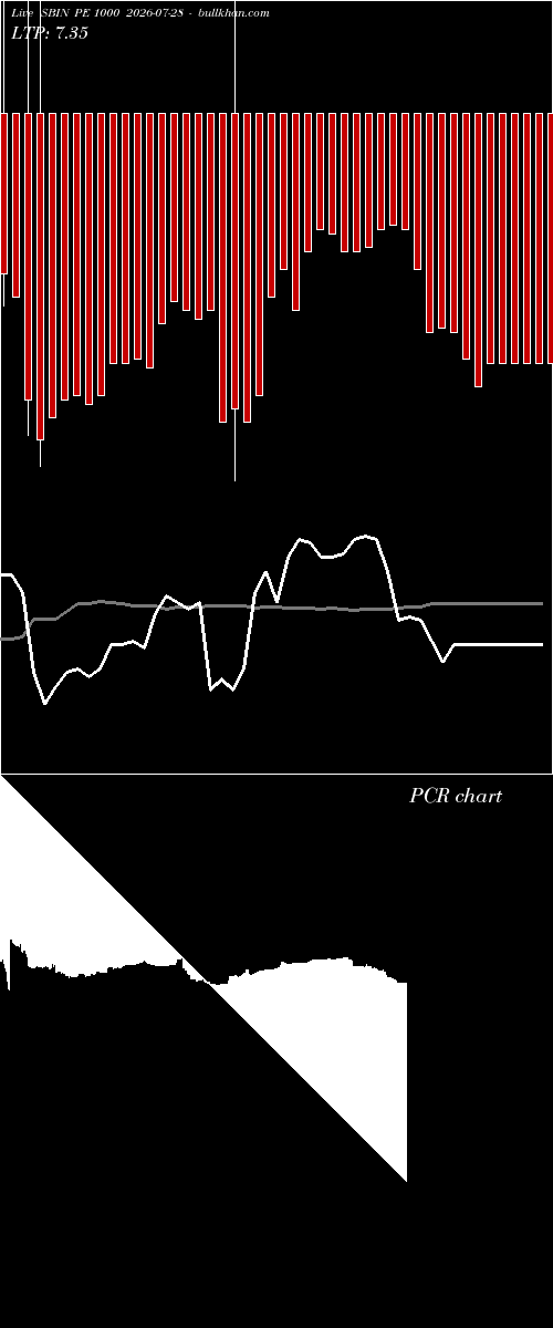  option chart SBIN PE 1000 2026-07-28 
