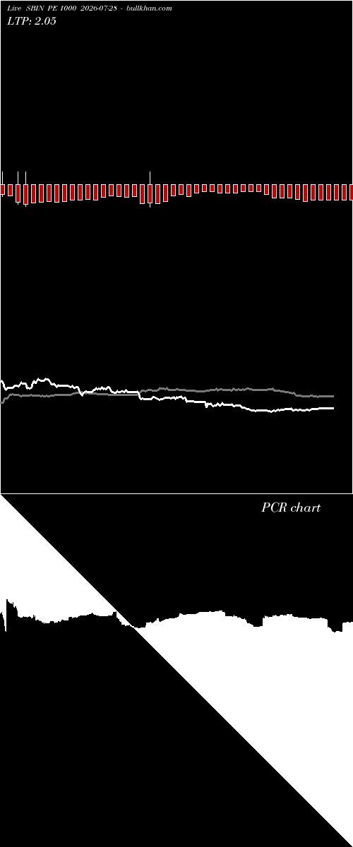  option chart SBIN PE 1000 2026-07-28 