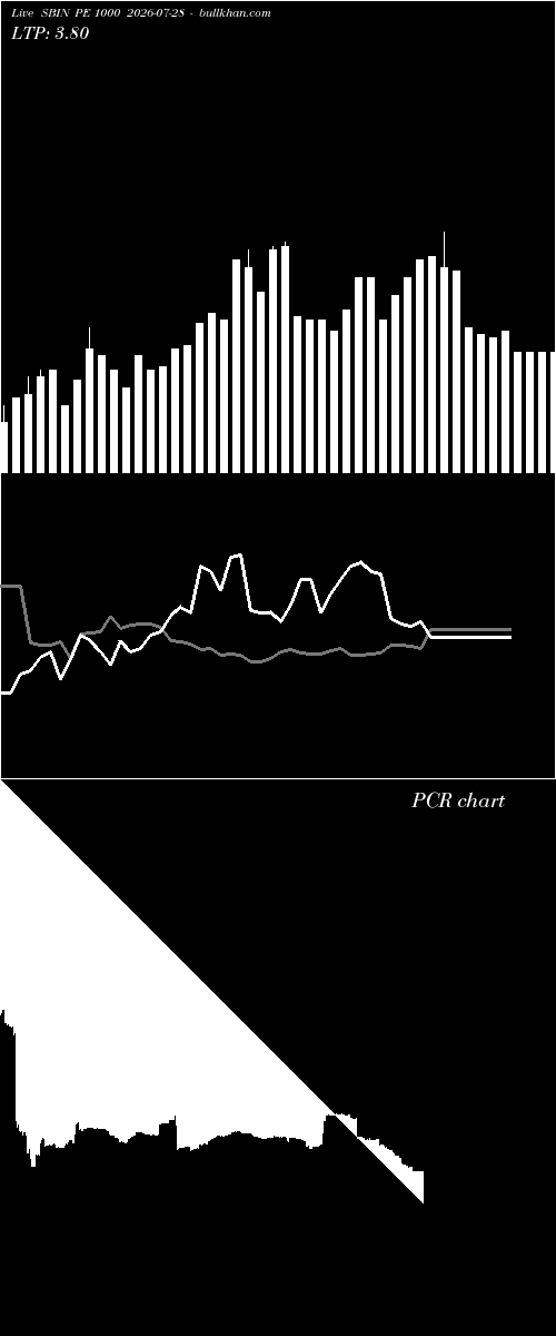  option chart SBIN PE 1000 2026-07-28 