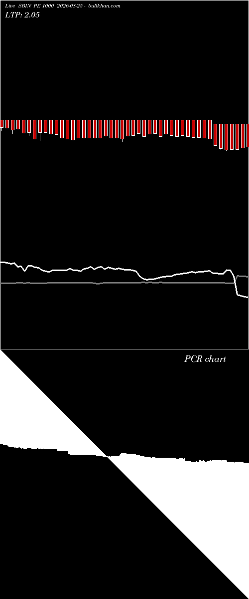  option chart SBIN PE 1000 2026-08-25 