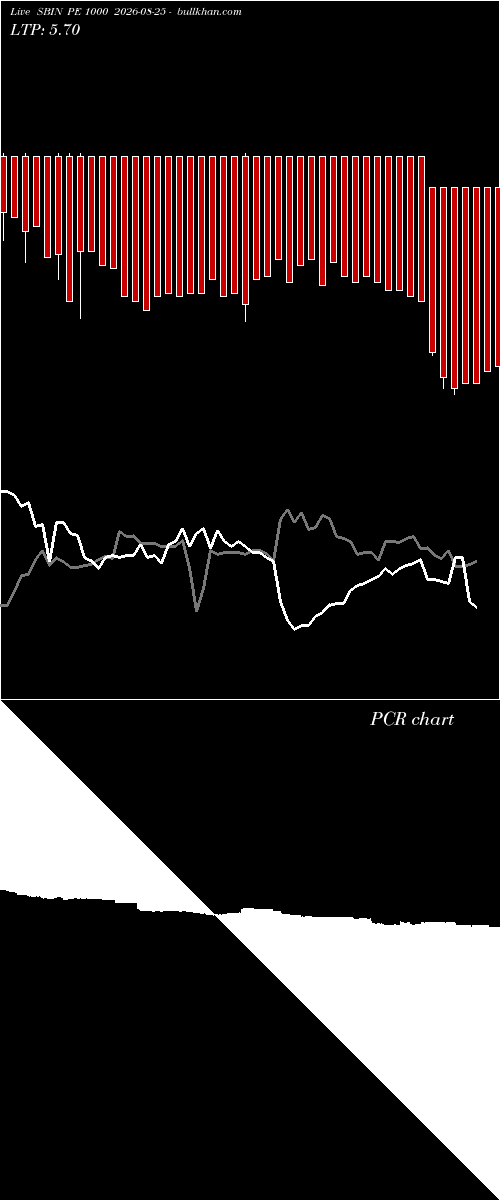  option chart SBIN PE 1000 2026-08-25 