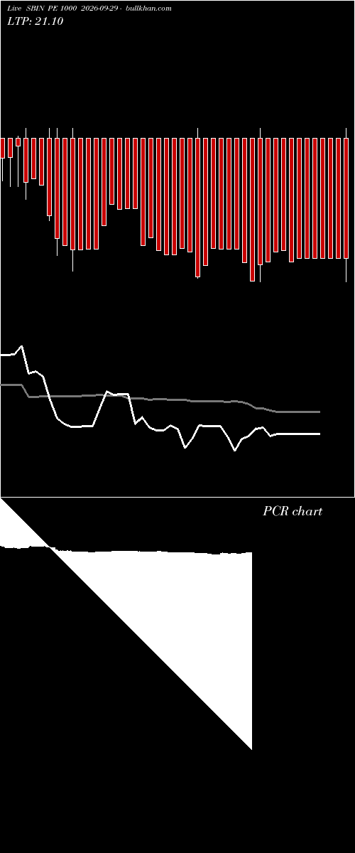  option chart SBIN PE 1000 2026-09-29 