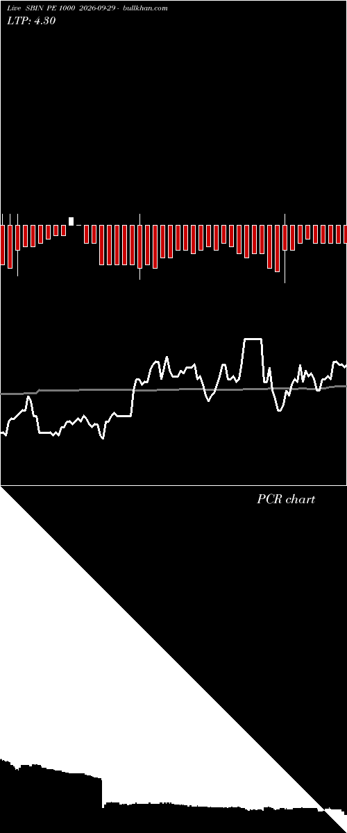  option chart SBIN PE 1000 2026-09-29 