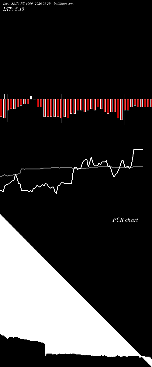  option chart SBIN PE 1000 2026-09-29 
