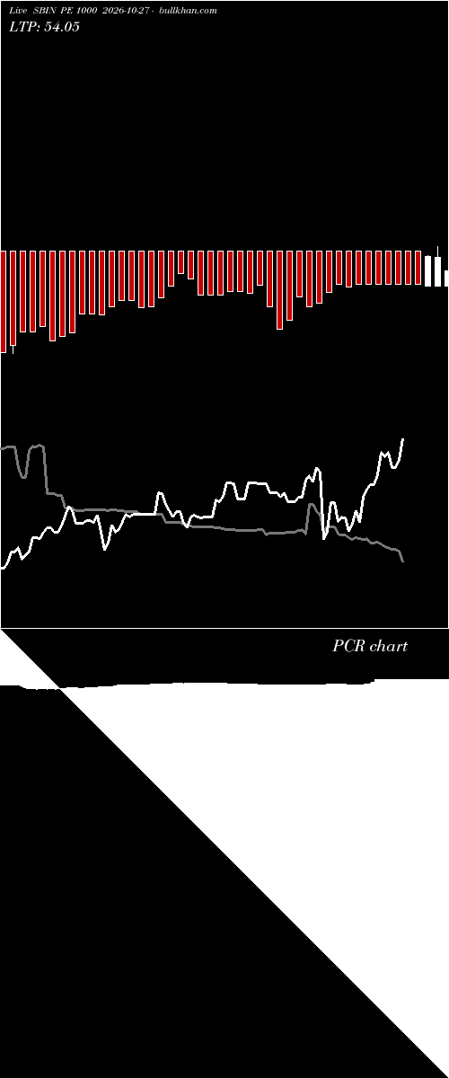  option chart SBIN PE 1000 2026-10-27 
