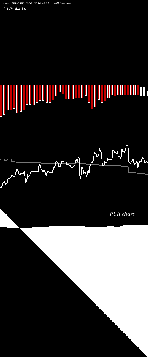  option chart SBIN PE 1000 2026-10-27 