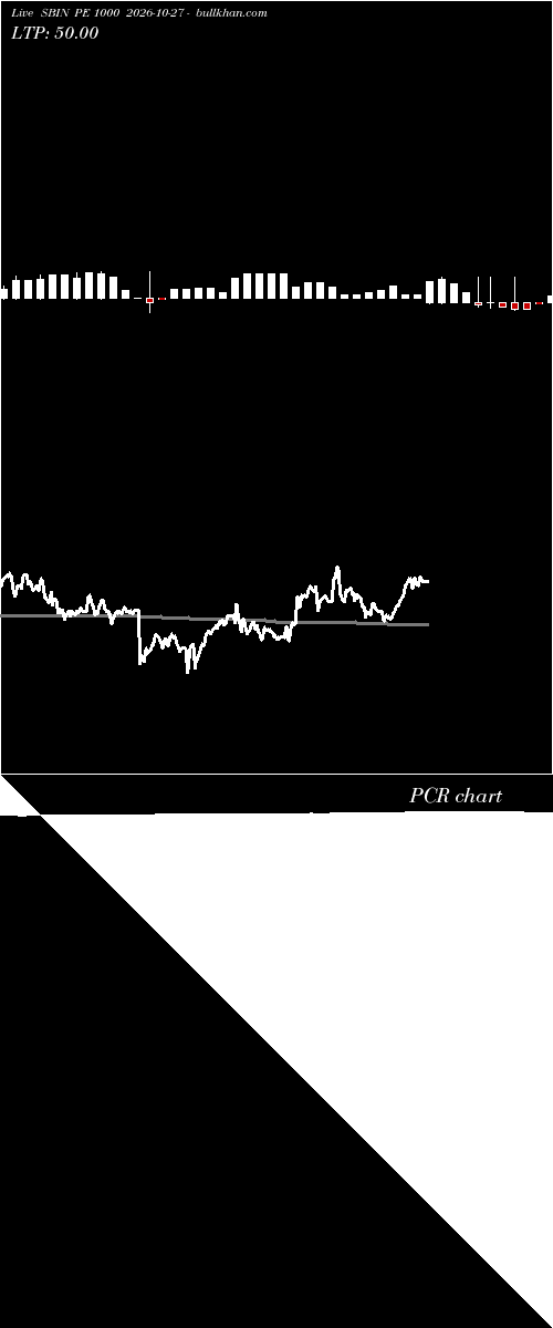 option chart SBIN PE 1000 2026-10-27 
