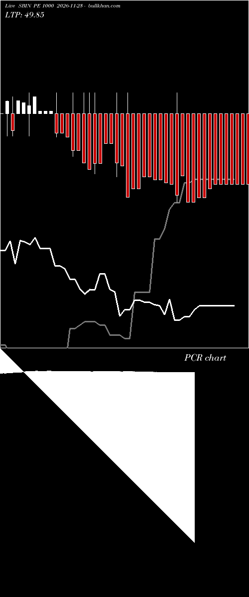  option chart SBIN PE 1000 2026-11-23 