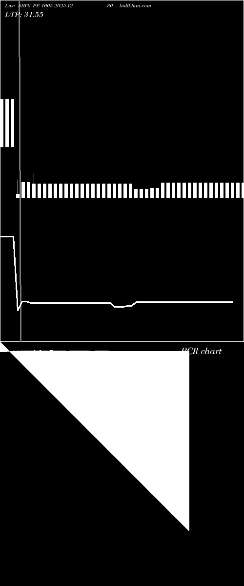  option chart SBIN PE 1005 2025-12-30 