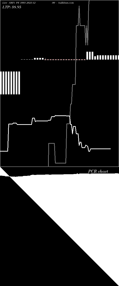  option chart SBIN PE 1005 2025-12-30 