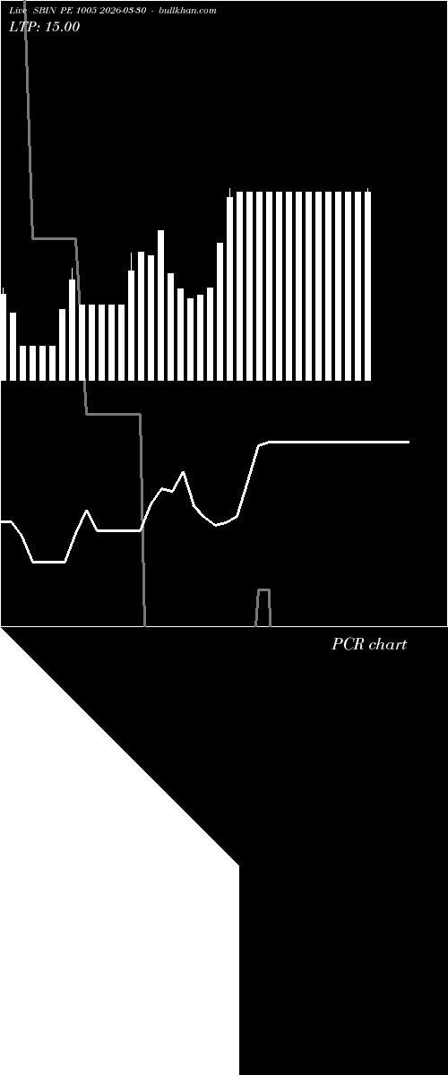  option chart SBIN PE 1005 2026-03-30 