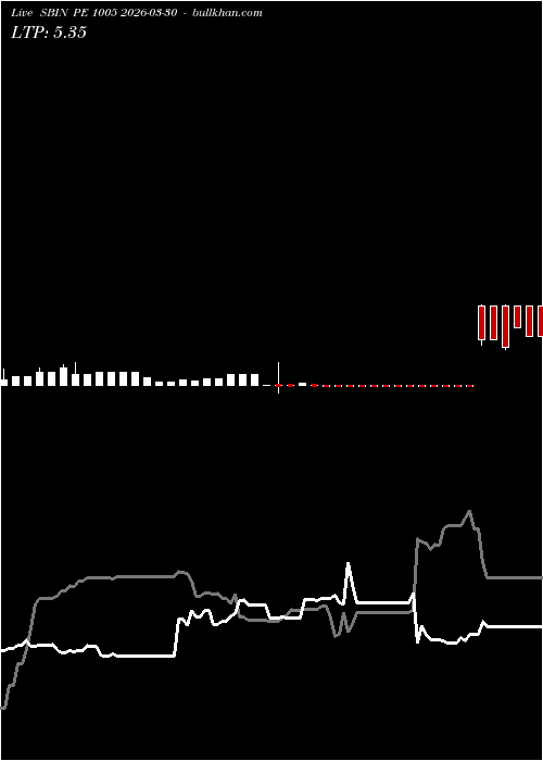  option chart SBIN PE 1005 2026-03-30 
