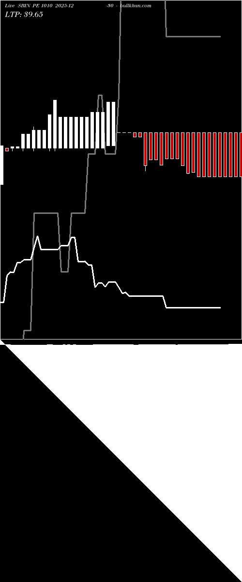  option chart SBIN PE 1010 2025-12-30 