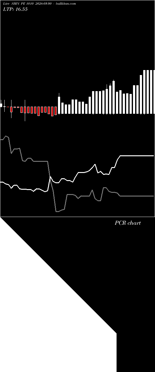  option chart SBIN PE 1010 2026-03-30 