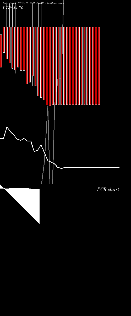  option chart SBIN PE 1010 2026-06-30 