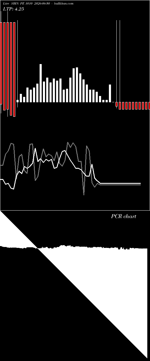  option chart SBIN PE 1010 2026-06-30 