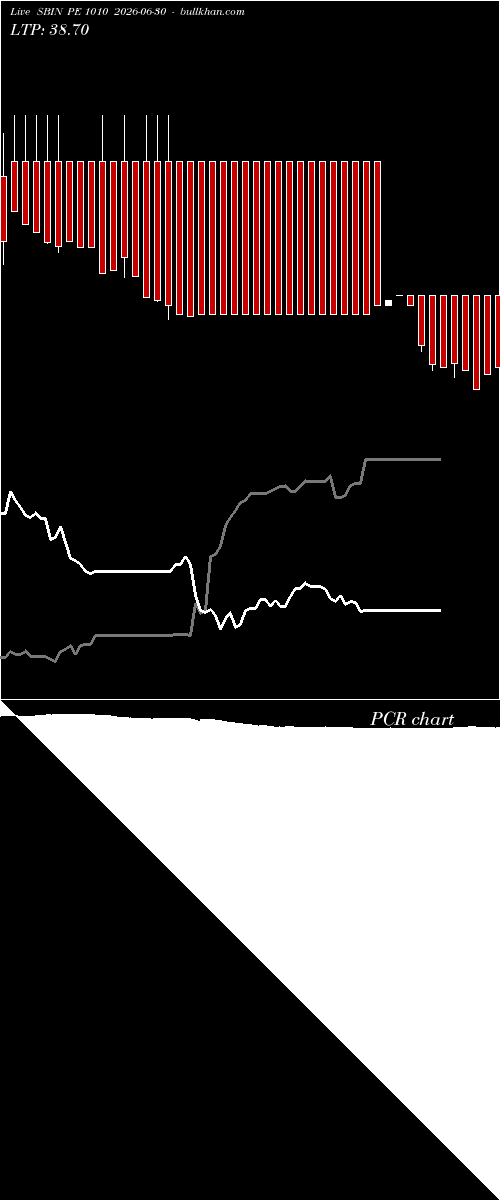  option chart SBIN PE 1010 2026-06-30 