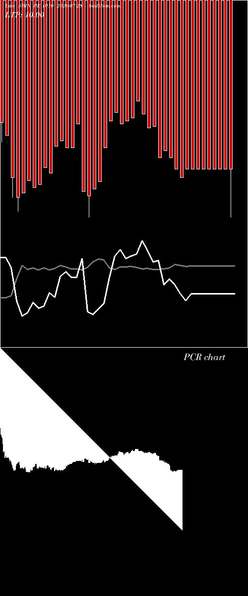  option chart SBIN PE 1010 2026-07-28 