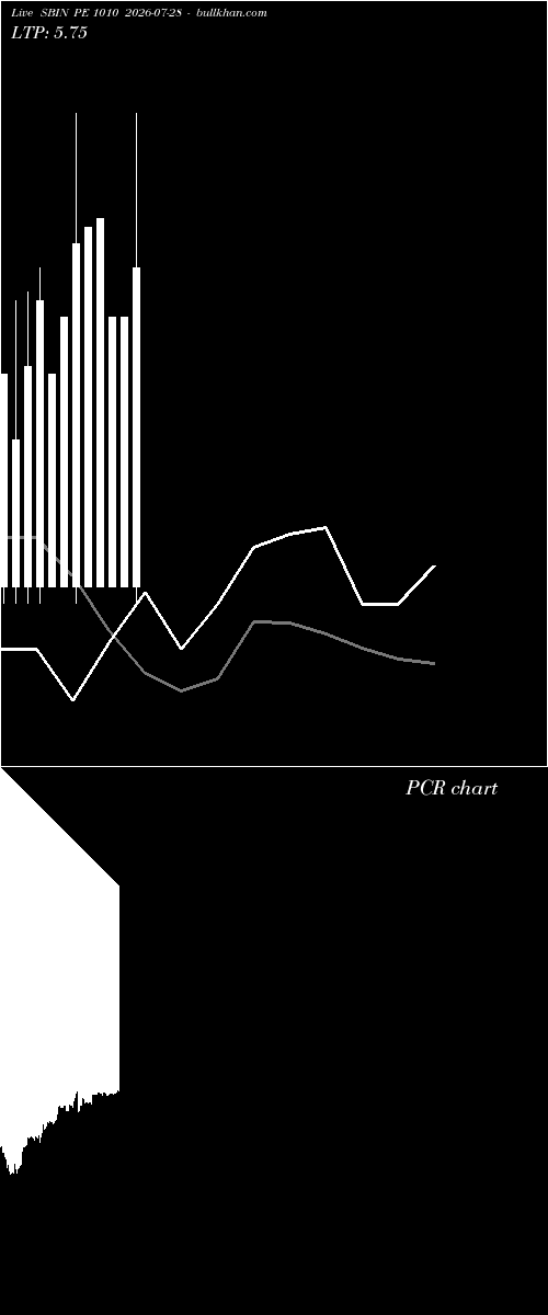  option chart SBIN PE 1010 2026-07-28 