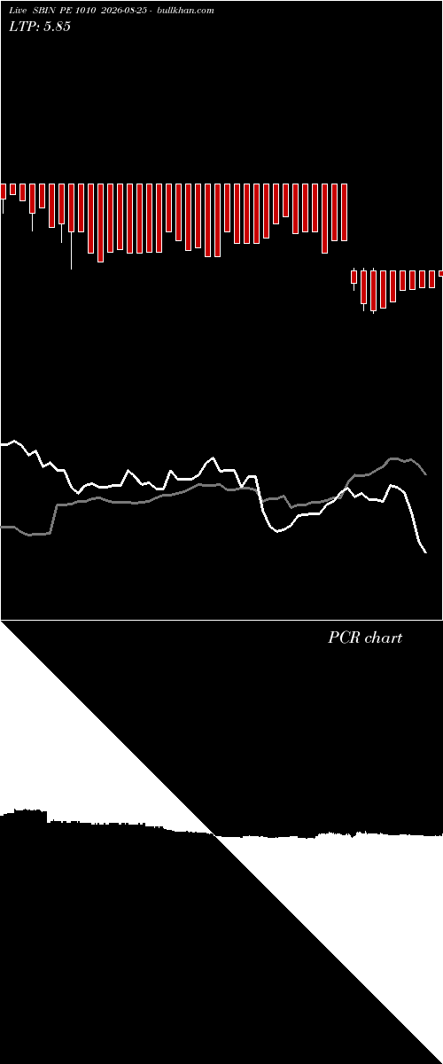  option chart SBIN PE 1010 2026-08-25 
