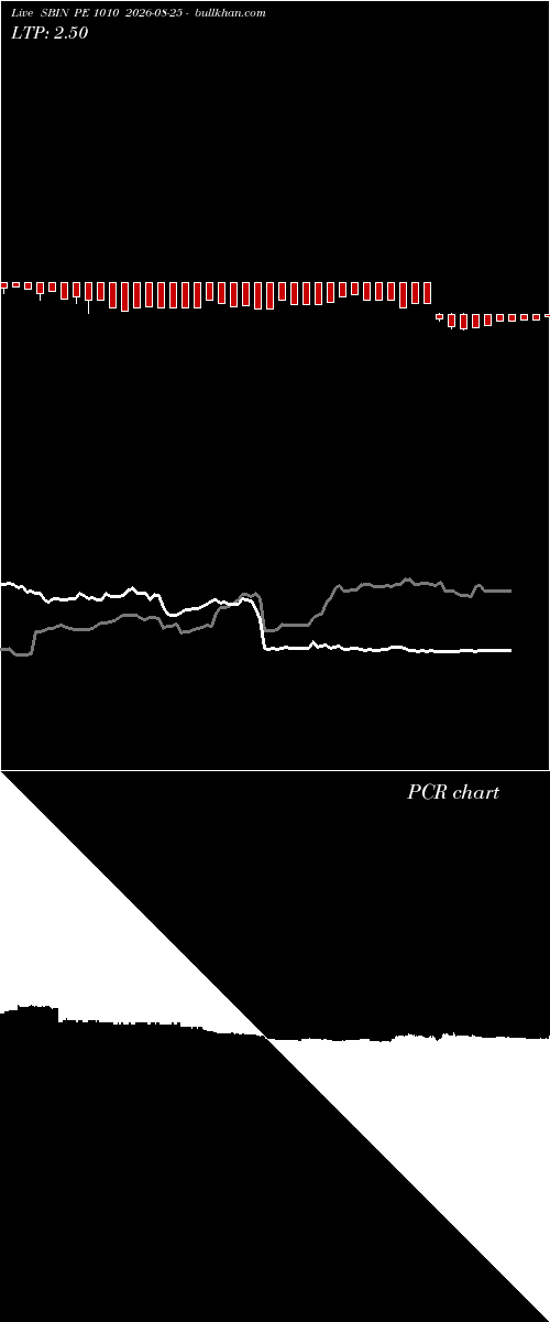  option chart SBIN PE 1010 2026-08-25 